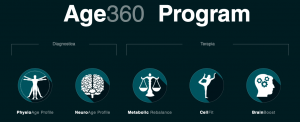 Age360 Program